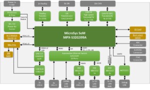 S32G399A board block diagram