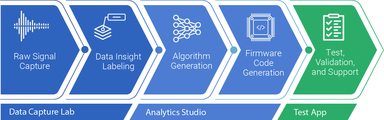 workflow_hp_version